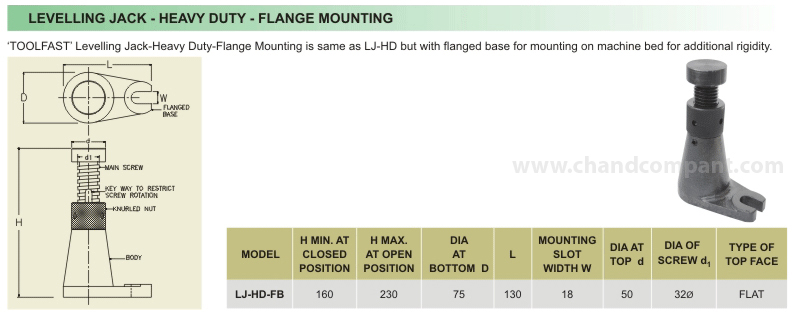 Levelling Jack - Heavy Duty - Flange Mounting