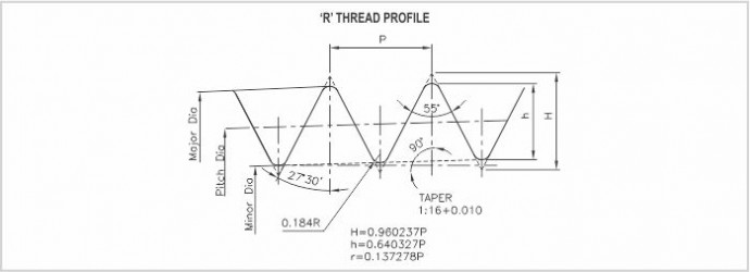 G And R Thread CHAND COMPANY - Truthread Pipe R Thread Guage